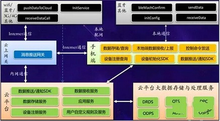 萬物互聯，智慧云端 阿里云數據處理服務賦能數字未來
