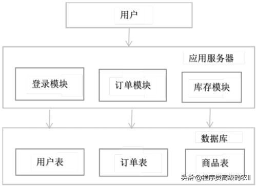 吃透這篇微服務數據架構，數據處理服務就不再是難題