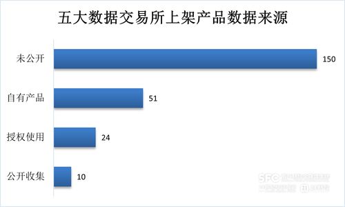 數據要素市場7月 場內產品激增，數據處理服務成為關鍵節點